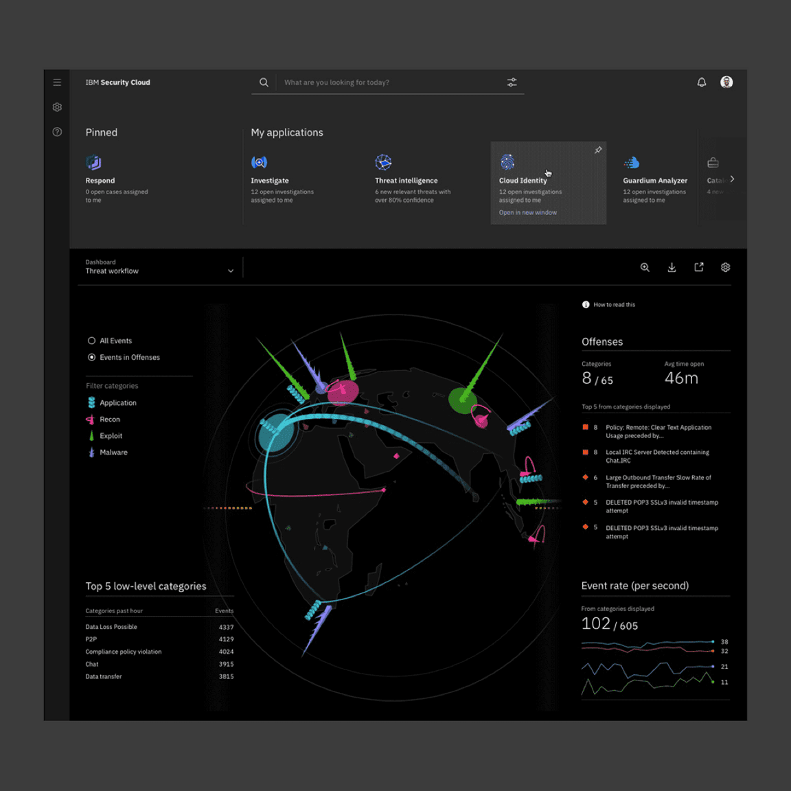 security cloud-3