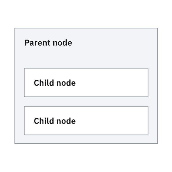 Example of expanded large node with solid color block